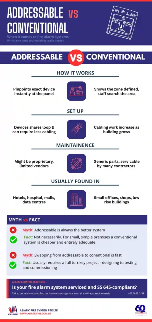Fire Alarm System Singapore